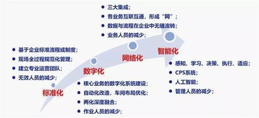 智能化為舟，網(wǎng)絡(luò)技術(shù)為槳 通往未來之海的手段與路徑