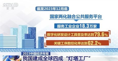多行業協同并進，中國高質量發展展現“穩、進、好”新態勢