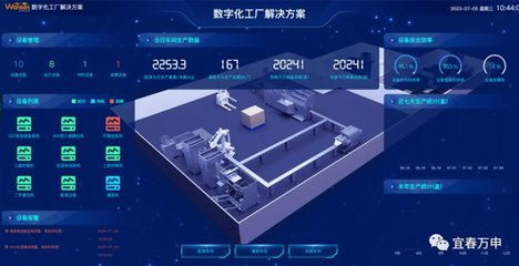 喜報 | 宜春萬申榮登“2023工業互聯網500強”榜單