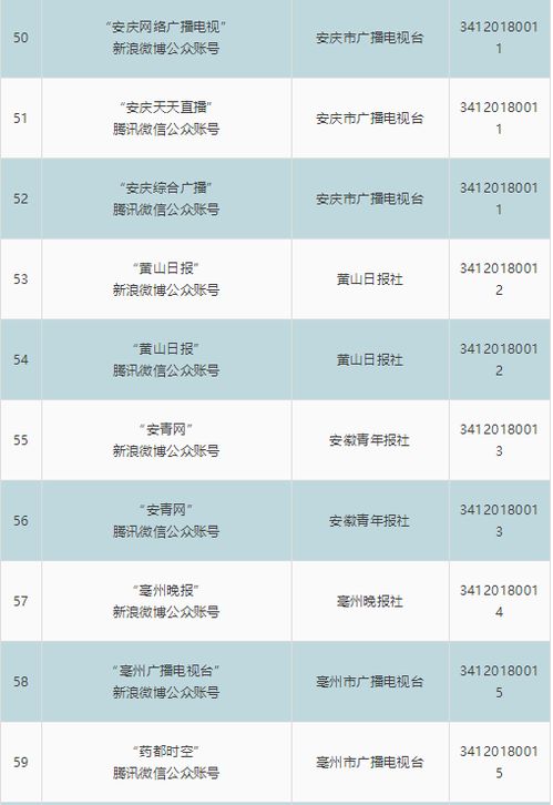 安徽省新增8家互聯(lián)網(wǎng)新聞信息服務(wù)單位，規(guī)范化管理再上新臺(tái)階
